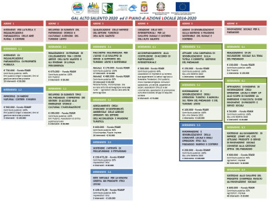 Piano di Azione Locale 2014 - 2020